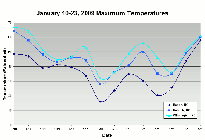 South Carolina State Climatology Office