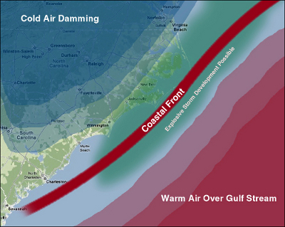 A diagram of a coastal front separating a cold wedge inland and warm air over the Gulf Stream