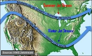 Winter and the Jet Stream