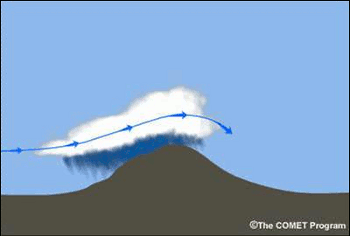 A diagram of snow falling on mountain slopes, as in a northwest flow-type event