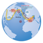 A diagram of a blocking high pressure system over Greenland and its influence on the northern hemisphere jet stream pattern